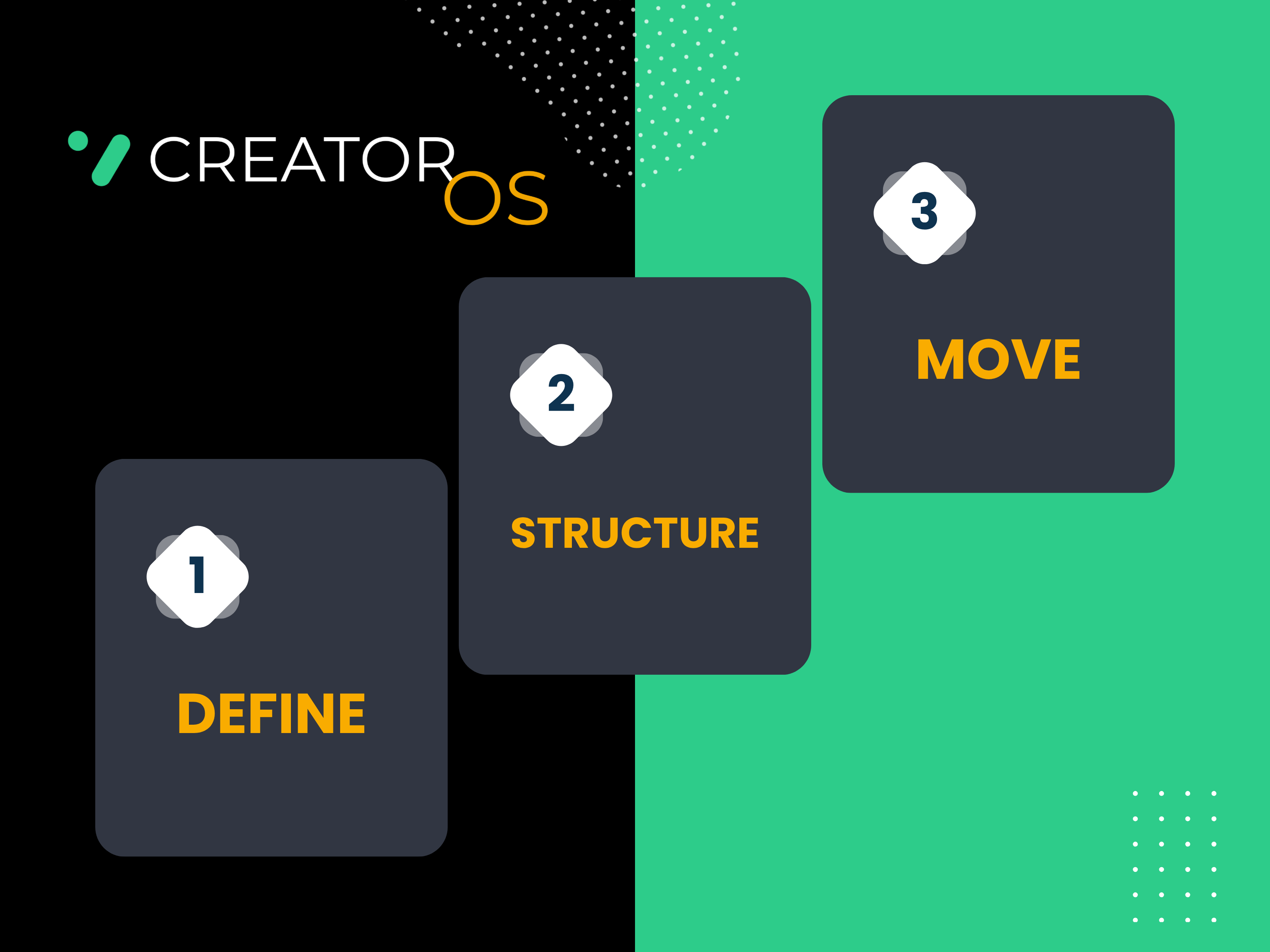 Creator OS five outputs